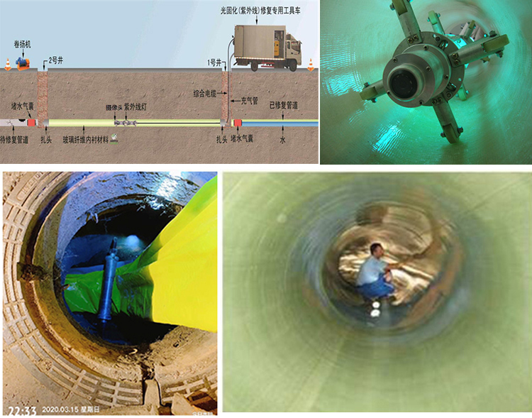 扶沟UV-CIPP内衬修复