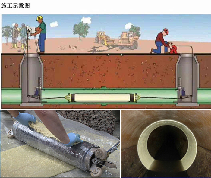 扶沟管道局部点状修复